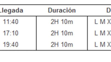 horarios bus zaragoza barbastro|Autobús Zaragoza a Barbastro desde €9 